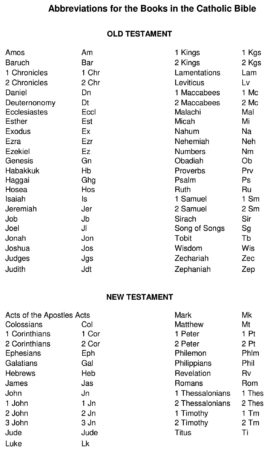 Abbreviations for the Books in the Bible - A CATHOLIC MOMENT